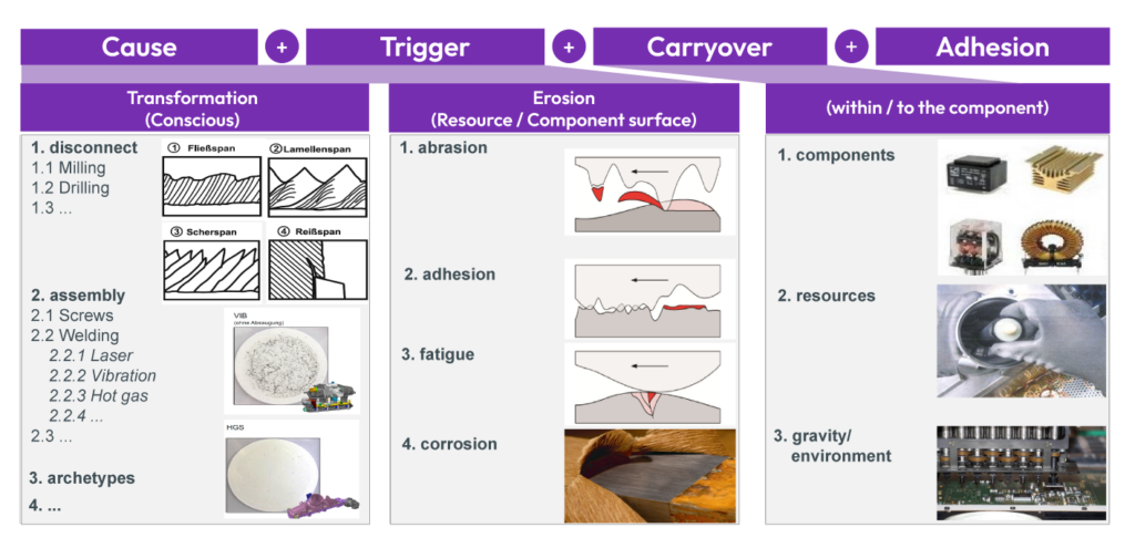 Graphic of particle formation